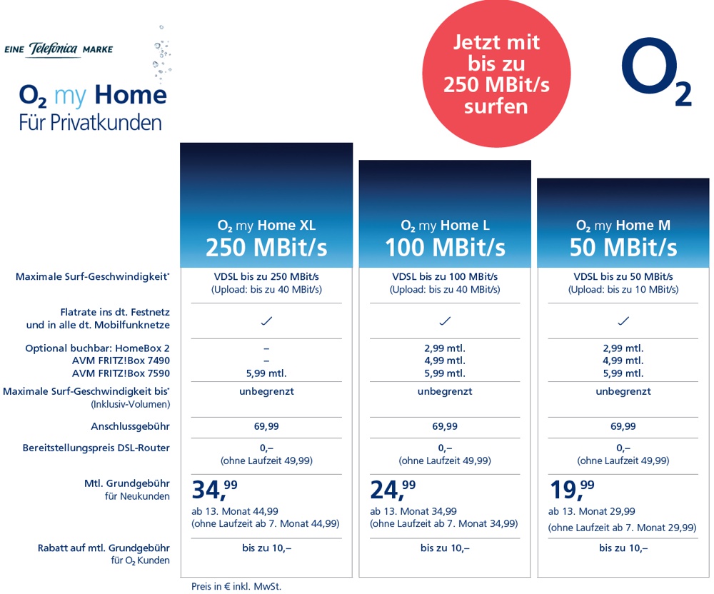 O2 my Home O2 DSL Vertrag Nürnberg